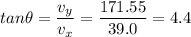 tan \theta = \dfrac{v_y}{v_x}  = \dfrac{171.55}{39.0 } = 4.4