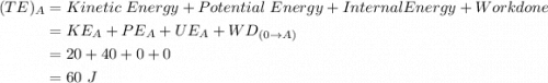 \begin{aligned}(TE)_A &= Kinetic\ Energy+ Potential\ Energy+ Internal Energy+ Workdone\\ &=KE_A+ PE_A+UE_A+ WD_{(0\rightarrow A)}\\&=20+40+0+0\\&=60\ J\end{aligned}