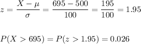 z=\dfrac{X-\mu}{\sigma}=\dfrac{695-500}{100}=\dfrac{195}{100}=1.95\\\\\\P(X695)=P(z1.95)=0.026