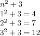 n^2+3\\1^2+3=4\\2^2+3=7\\3^2+3=12