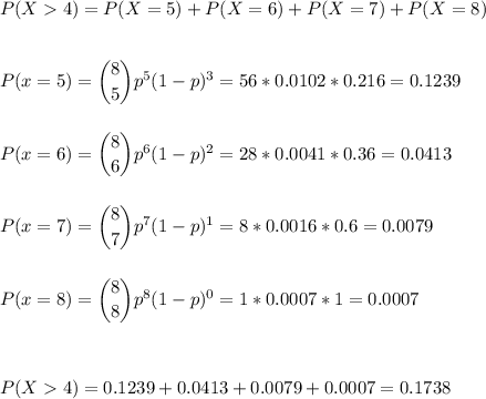 P(X4)=P(X=5)+P(X=6)+P(X=7)+P(X=8)\\\\\\P(x=5) = \dbinom{8}{5} p^{5}(1-p)^{3}=56*0.0102*0.216=0.1239\\\\\\P(x=6) = \dbinom{8}{6} p^{6}(1-p)^{2}=28*0.0041*0.36=0.0413\\\\\\P(x=7) = \dbinom{8}{7} p^{7}(1-p)^{1}=8*0.0016*0.6=0.0079\\\\\\P(x=8) = \dbinom{8}{8} p^{8}(1-p)^{0}=1*0.0007*1=0.0007\\\\\\\\P(X4)=0.1239+0.0413+0.0079+0.0007=0.1738