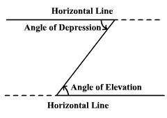 A hot-air balloon is flying at an altitude of 2999 feet. If the angle of depression from the pilot i