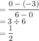 =\dfrac{0-(-3)}{6-0} \\=3\div 6 \\=\dfrac{1}{2}