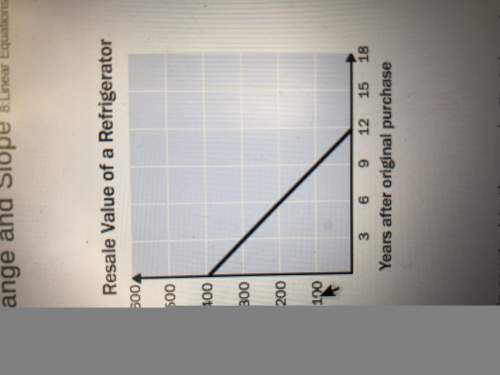 The rate of change is constant in the graph find the rate of change explain what the rate of change