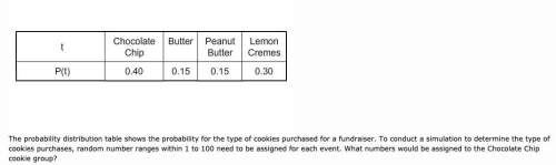 The probability distribution table shows the probability for the type of cookies purchased for a fun