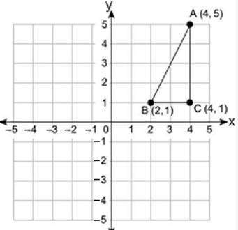 :( (look at the triangle abc. the coordinate grid shows negative 5 to positive 5 on the x-axis and y