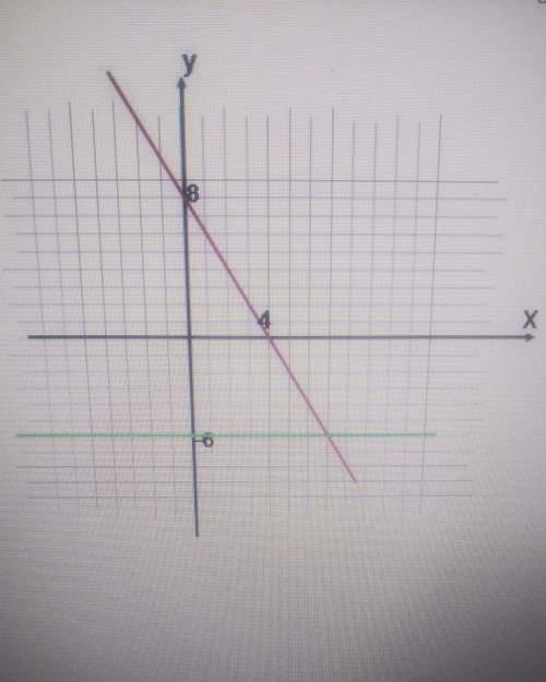 Select the equation corresponding to the green line in this diagram: a. y=6x