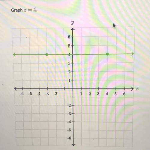 How do i graph x=4 where do i put the dot on the  y line and where do i put it on