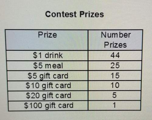 The table shows the probabilities of certain prizes in a restaurant's contest where the first 100 cu
