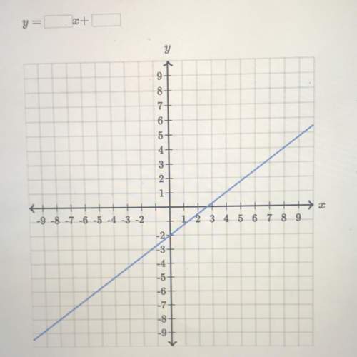 Find the equation of the line using exact numbers