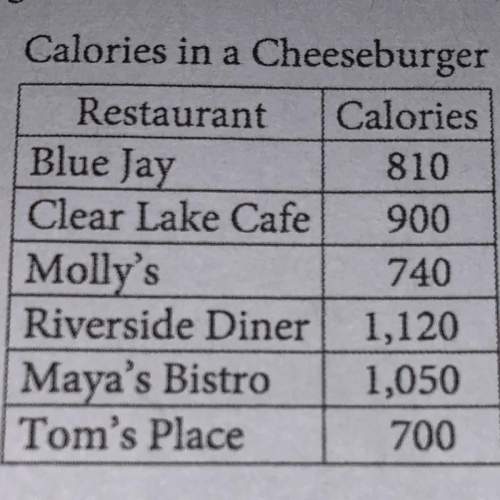 What is the difference in the number of calories in a cheeseburger at the riverside diner and