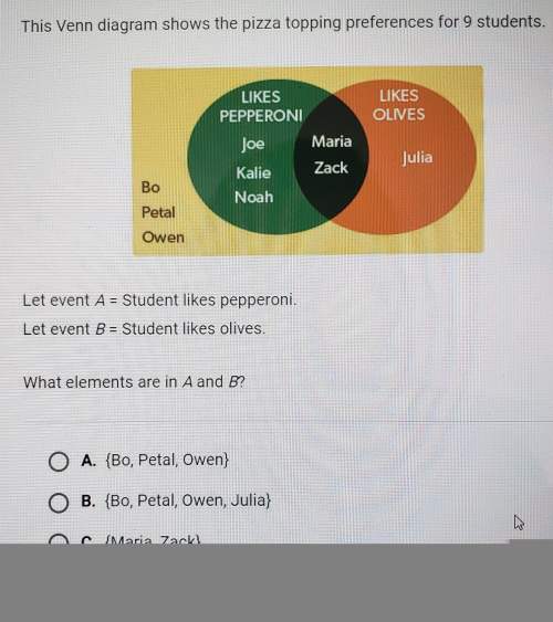 The venn diagram shows the pizza topping preferences for 9 students