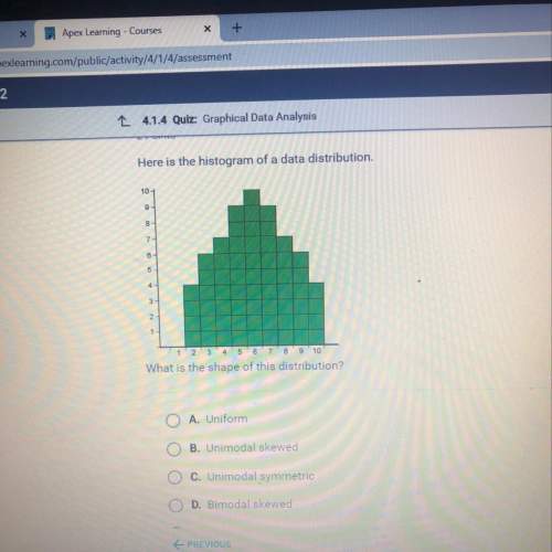 Here is the histogram of a data distribution. what is the shape of this distribution?