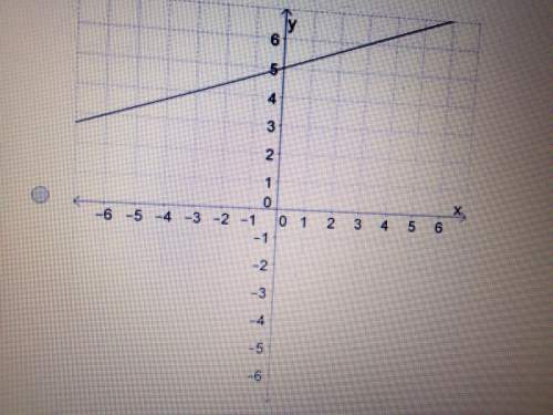 Hi with one math question. the images are in order from a, b, c and d so the second image is