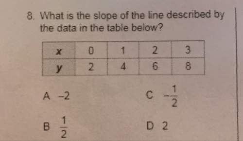 What is the slope of the line described by the data in the table below?