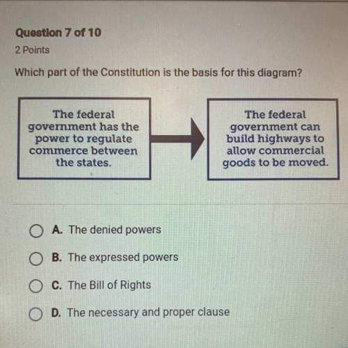Which part of the constitution is the basis for this diagram?  a. the denied powers