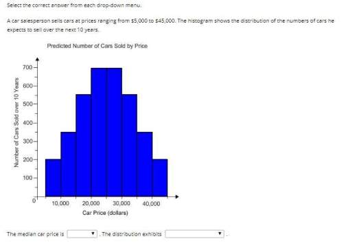 Ihave a question about interpreting the shape of data distributions 1.