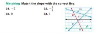 Match the slope with the correct line.