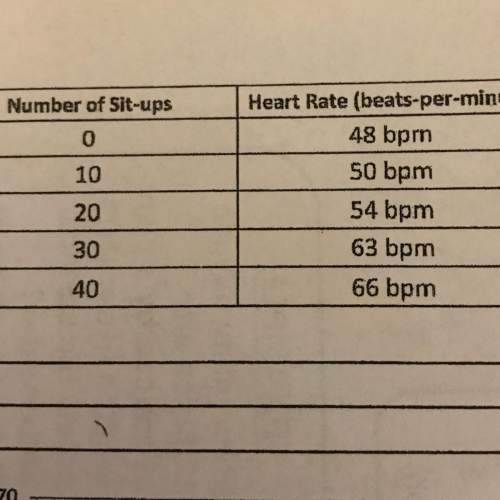 Number of sit-ups - heart rate:  a. independent variable:  b. dependent vari