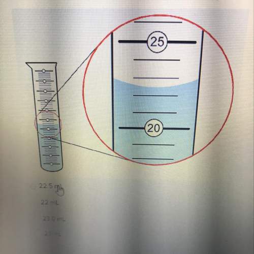 Determine the volume of fluid in the graduated cylinder shown
