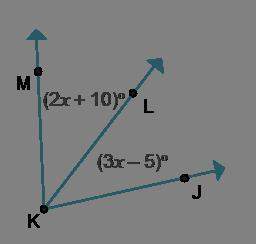 The measure of mkj is 80°. after analyzing the diagram, janelle concludes that is an angle bisector.