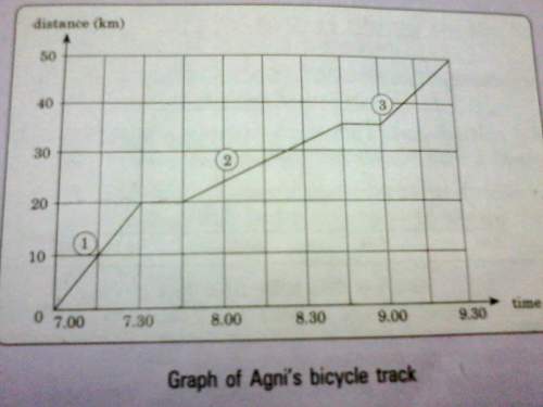 1. calculate agni's average speed during the race.2. the average speed of agni within the firs