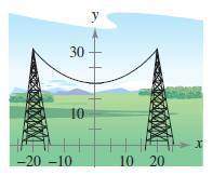 Electrical wires suspended between two towers form a catenary (see figure) modelled by the equation