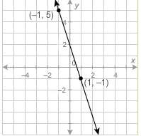 Which is the equation of the given line in slope-intercept form?  a. y = 3x +2