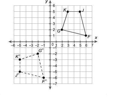 "quadrilateral kjfg is congruent to quadrilateral . which sequence of transformations co