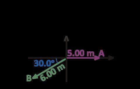 Find the direction of the sum of these two vectors: 5.00m,30.0,60.0m