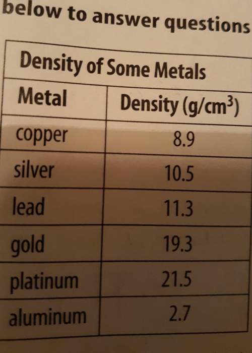 How much more dense is platinum than gold, in grams per cubic centimeters