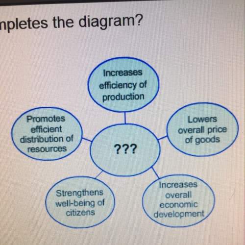Which title best completes this diagram?  a. benefits of the specialization of labor. &lt;