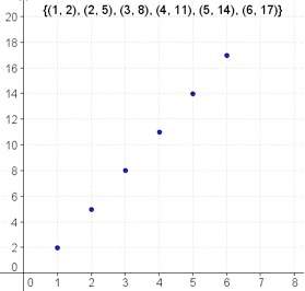 Calculate the average rate of change for the graphed sequence from n=1 to n=5?