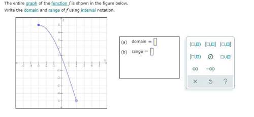 The entire graph of the function f is shown in the figure below. write the domain and range of