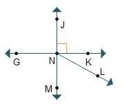 Line jm intersects line gk at point n. which statements are true about the figure? check all that a
