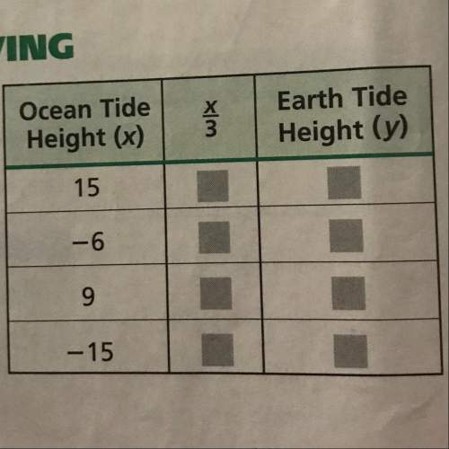 Ocean tides are the result of the gravitational force between the sun, the moon, and the earth. when