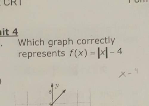 Which graph correctlyrepresents f(x)= |x|-4