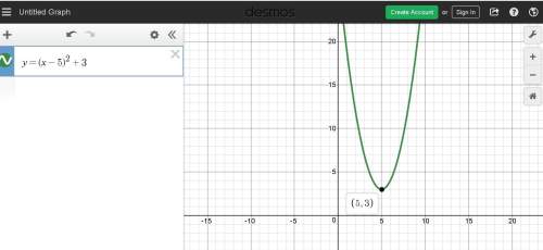 Which graph represents the function f(x) = (x – 5)2 + 3?