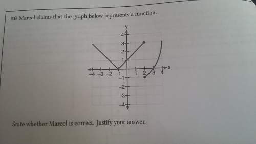 This doesn't represent a function.. right?