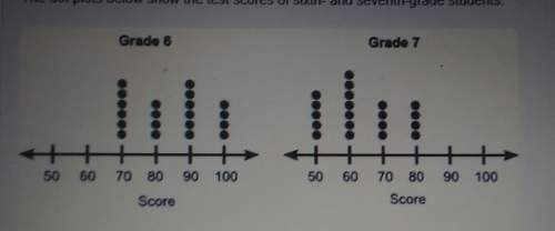 The dot plots below show the test scores of sixth- and seventh-grade students based on visual inspec