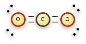 this illustration represents the compounda)carbon oxide.b)carbon dioxide.c)carbon monoxi