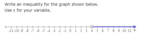 Write an inequality for the graph shown below.  use x for your variable.