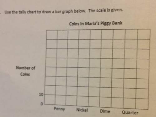Use the tally chart to draw a bar graph below. the scale is given. coins in maria's piggy bank numbe