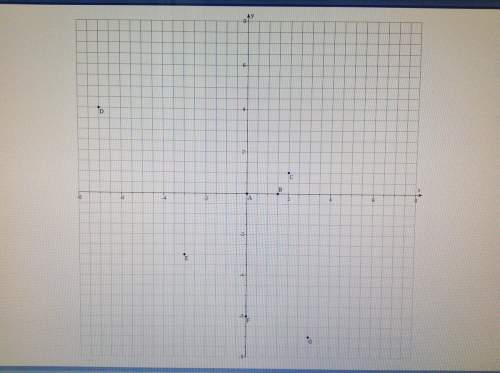 Find the coordinates of the point shown on the graph. what are the coordinates of the following poin