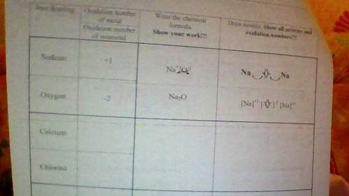 For calcium and chlorine i need the oxidation number the chemical formula and drawn model!