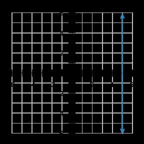 Which of the following is the graph of y = 5?