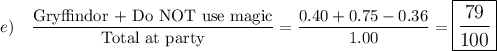 e)\quad \dfrac{\text{Gryffindor + Do NOT use magic}}{\text{Total at party}}=\dfrac{0.40+0.75-0.36}{1.00}=\large\boxed{\dfrac{79}{100}}