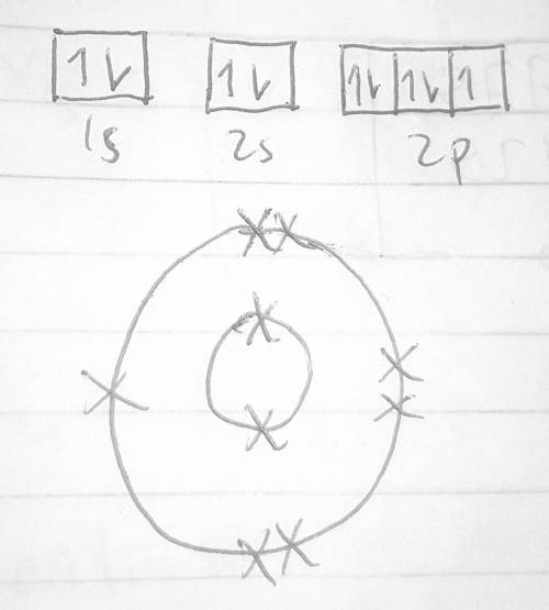 El grafico muestra la estructura del átomo de

Flúor, su configuración electrónica es 1s2 2s2 2p5