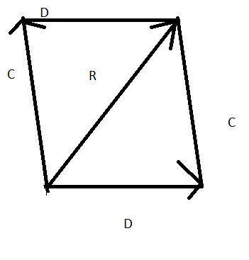 If vector C is added to vector D, the result is a third vector that is perpendicular to D and has a