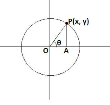 On the unit circle, which of the following angles has the terminal point coordinates (√2/2,-√2/2)